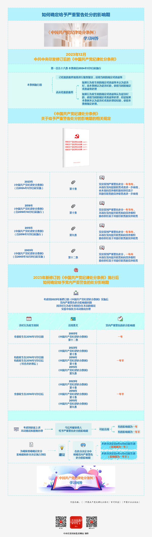 《纪律处分条例》学习问答&middot;如何确定给予严重警告处分的影响期？0403_副本.png